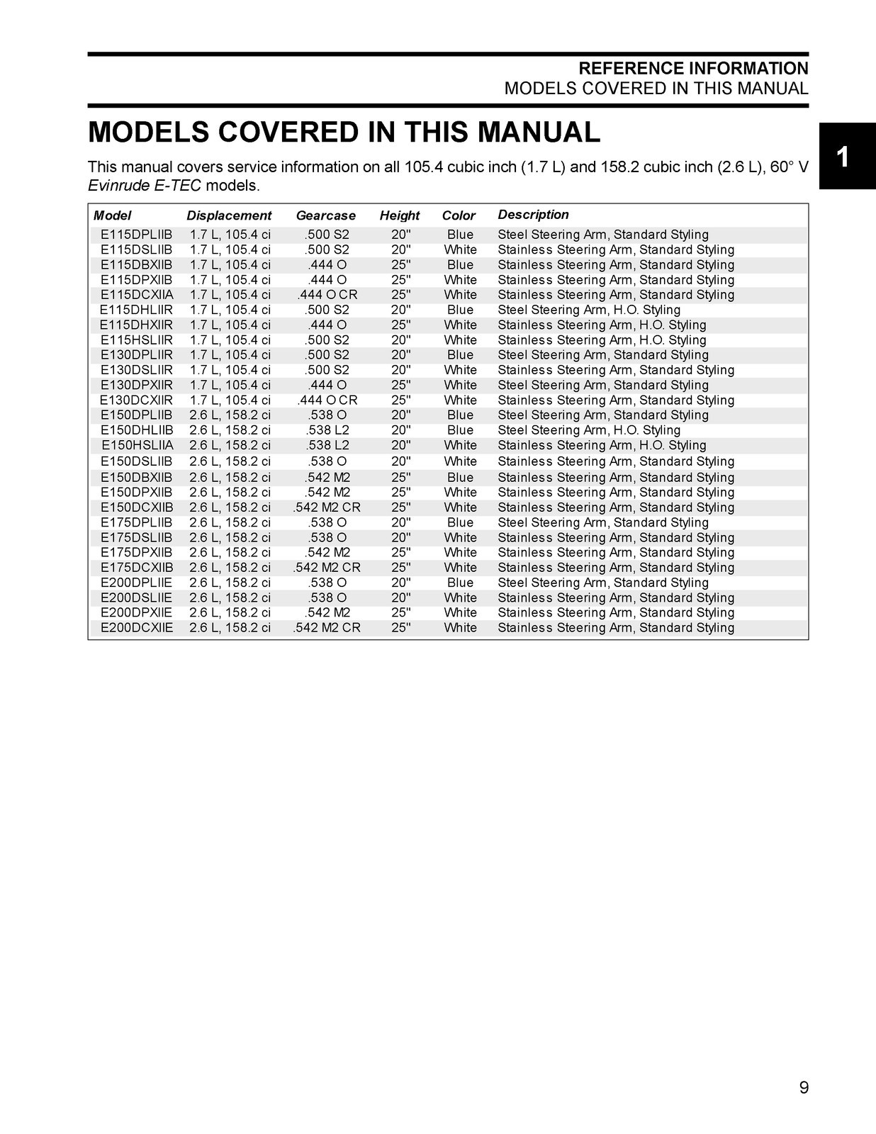 EVINRUDE E TEC 115 130 150 175 200 V4 V6 Service Manual , BOUND, COVERS, FOLDOUT