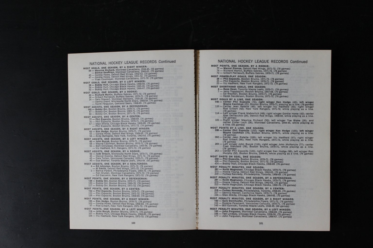 NHL 1972-73 Official Guide & Record Book Hockey Statistics Vintage