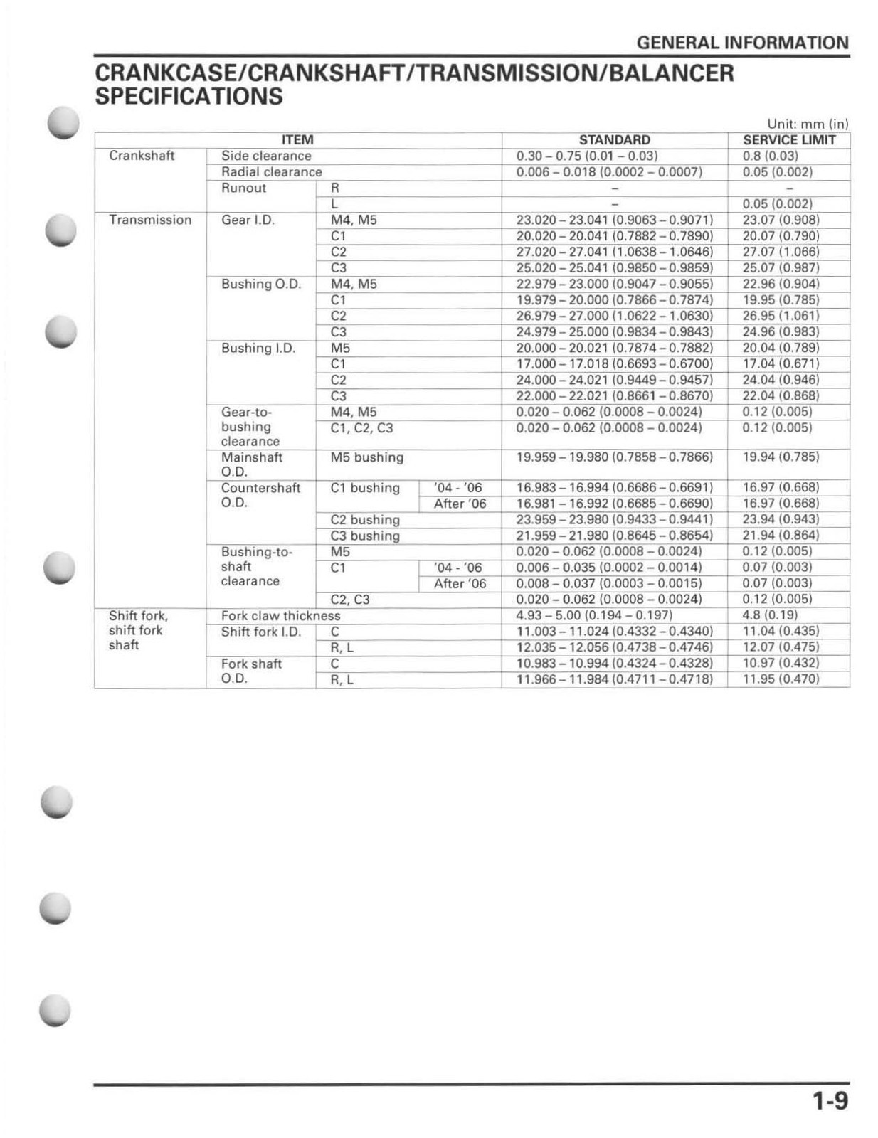HONDA CRF250R Motorcycle Service Manual 2004-2009 – COIL CLOSURE – TOUGH COVERS