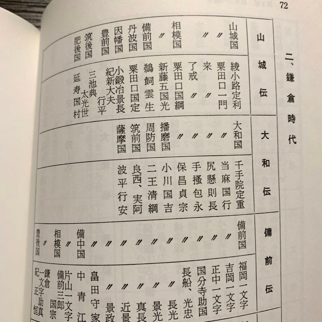 Characteristics and Lineages of Japanese Swords by Hideaki Tsuneishi 269 Pages