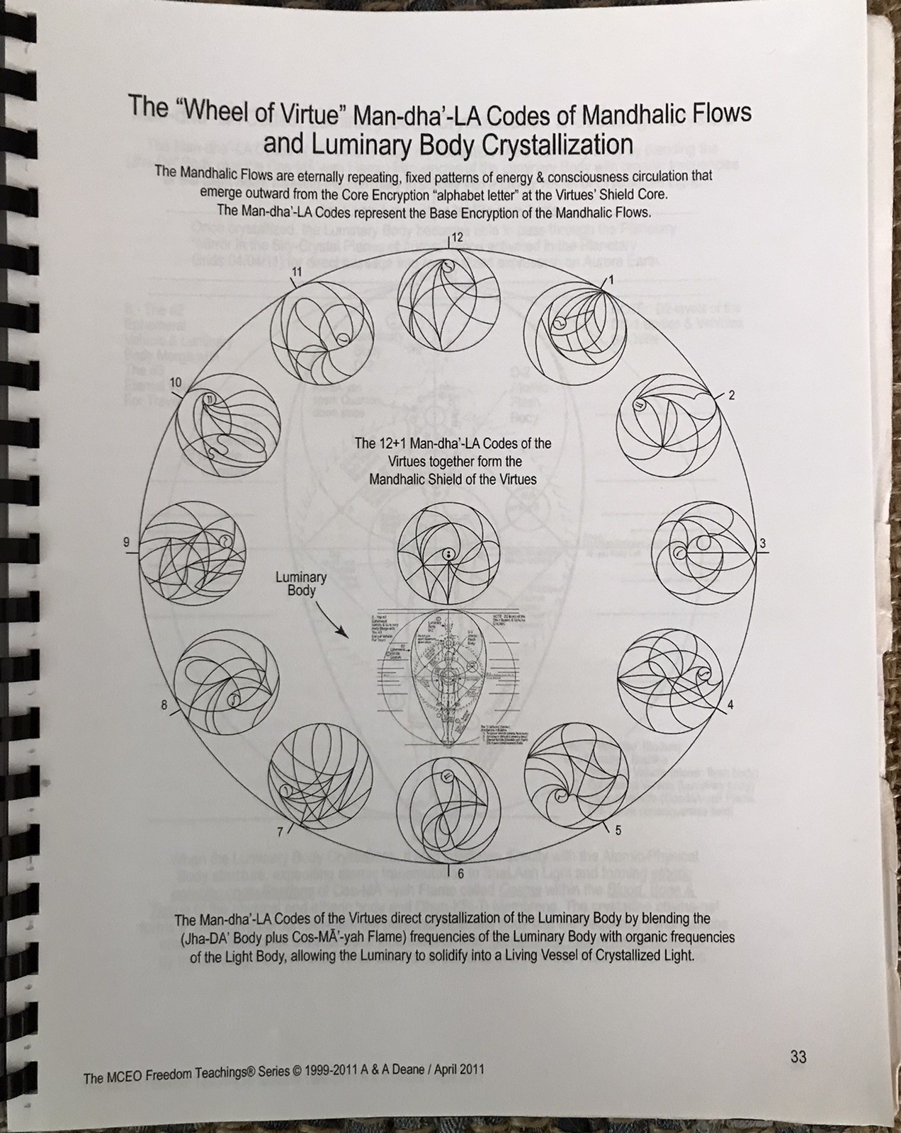 ASHAYANA DEANE-The ShA-Dhal-uun Rite, 3 Complete DVD’S & Booklet ( All 49 Pages)