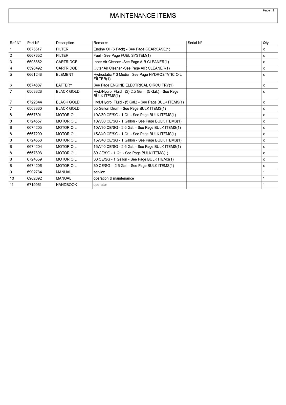 BOBCAT T190 Parts Manual 2004 SN 527711001 Up – STEEL WIRE BOUND – TOUGH COVERS