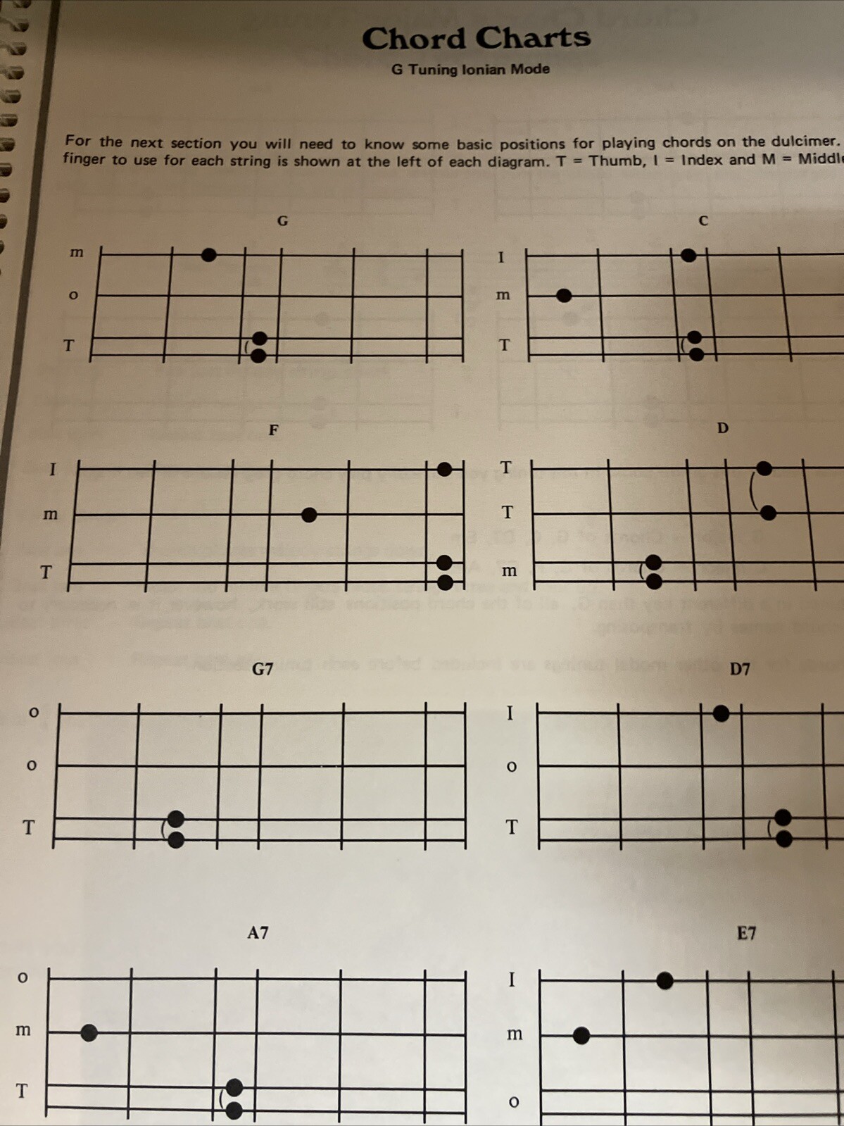 Mel Bay Cripple Creek Dulcimer Songbook Sheet Music NO CD 🎶 84 Pages