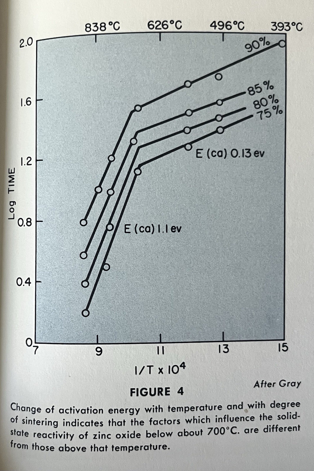 1957 Zinc Oxide Rediscovered New Jersey Zinc Semiconductor Chemistry