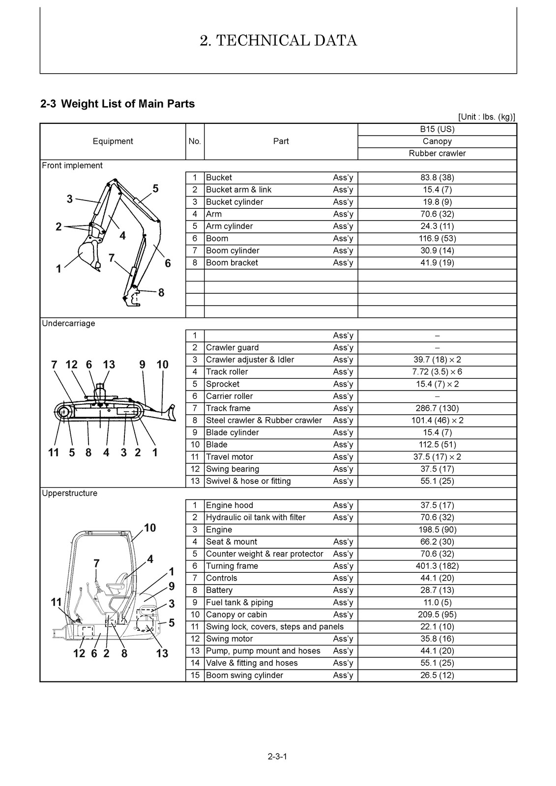 YANMAR B15US Excavator Service Manual – BOUND – COVERS – XL FOLDOUT PAGES