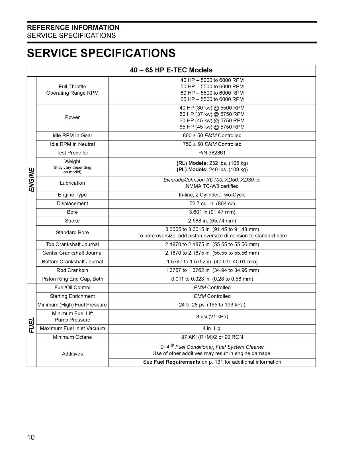 EVINRUDE 40 50 60 65 75 90 HP 2001 Service Manual, FIXED – COVERED – XL FOLDOUTS