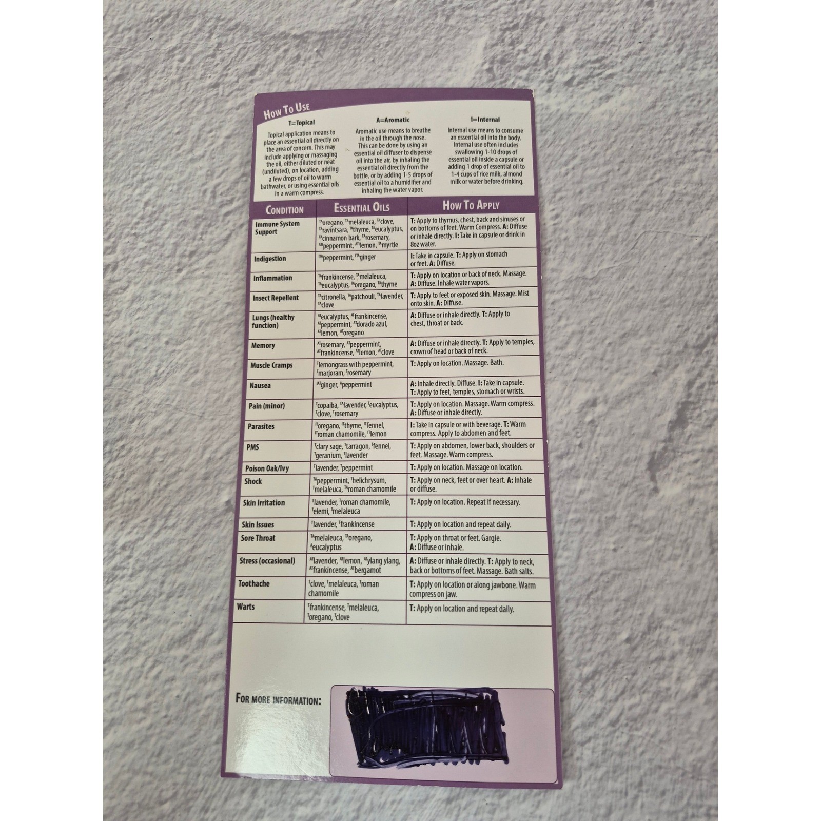 Quick Reference Guide for Using Essential Oils Connie Alan Higley 2016 Edition