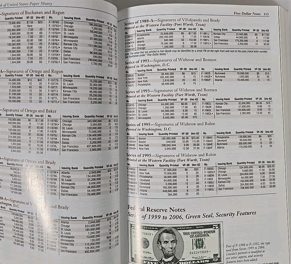 Guide Book of United States Paper Money by Arthur L. Friedberg