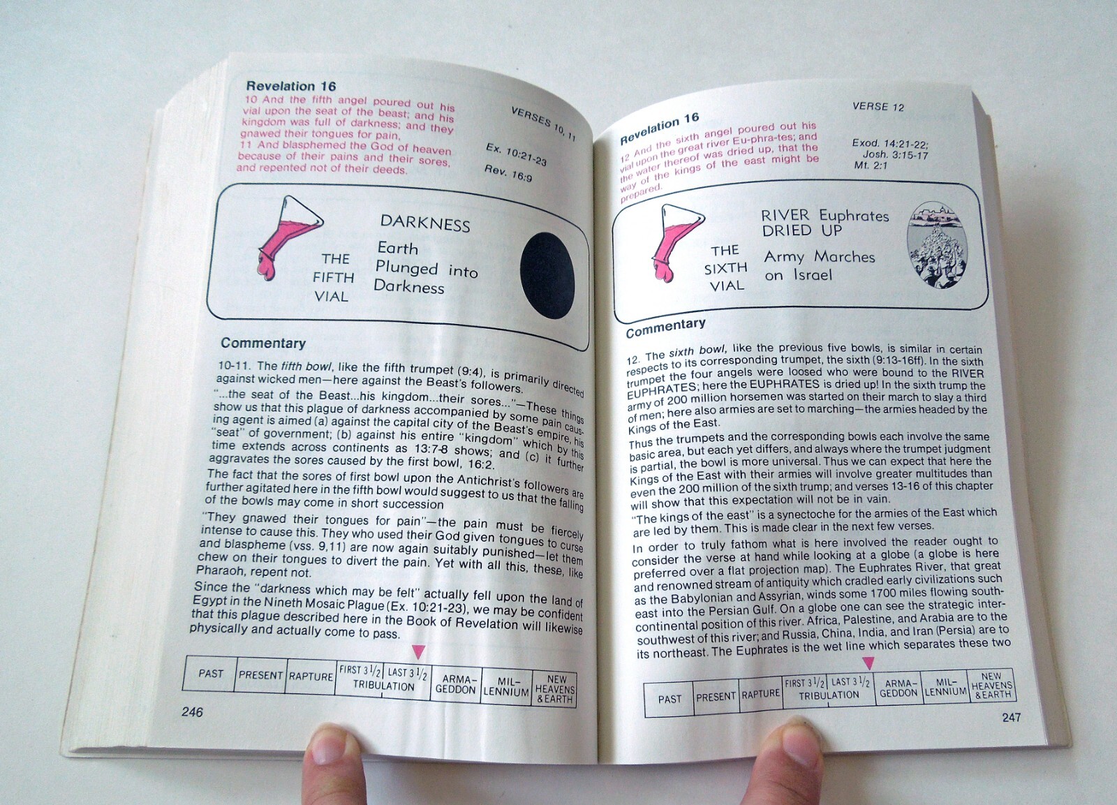 Revelation Visualized – Gary G. Cohen, Salem Kirban, 1981 sc, AMG Publishers
