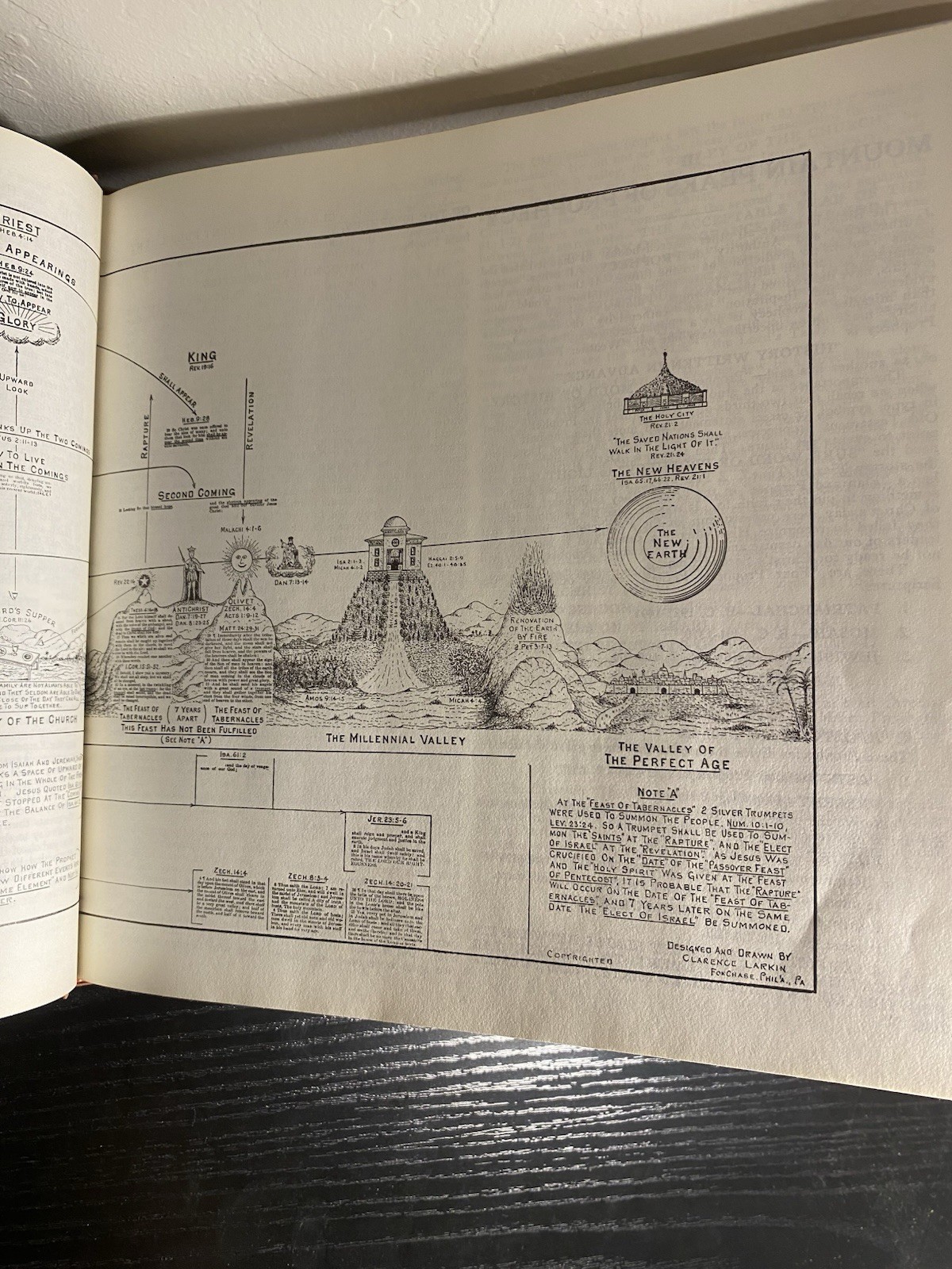 Dispensational Truth or God’s Plan and Purpose in the Ages Clarence Larkin 1920