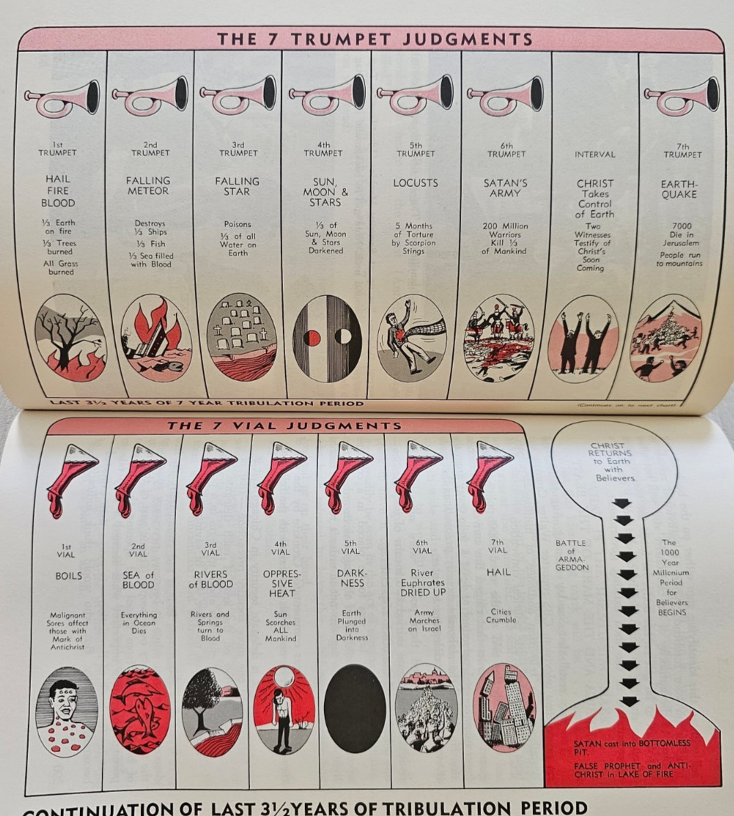 Vtg 1969 GUIDE TO SURVIVAL Salem Kirban END TIMES APOCALYPSE ANTICHRIST PB