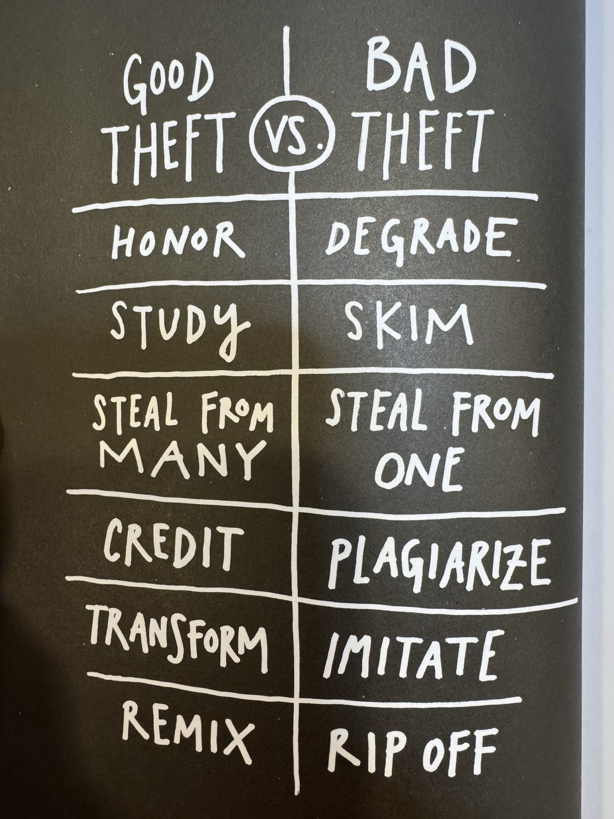 Steel Like An Artist Journal: A Notebook For Creative Kleptomaniacs By A.Kleon ￼