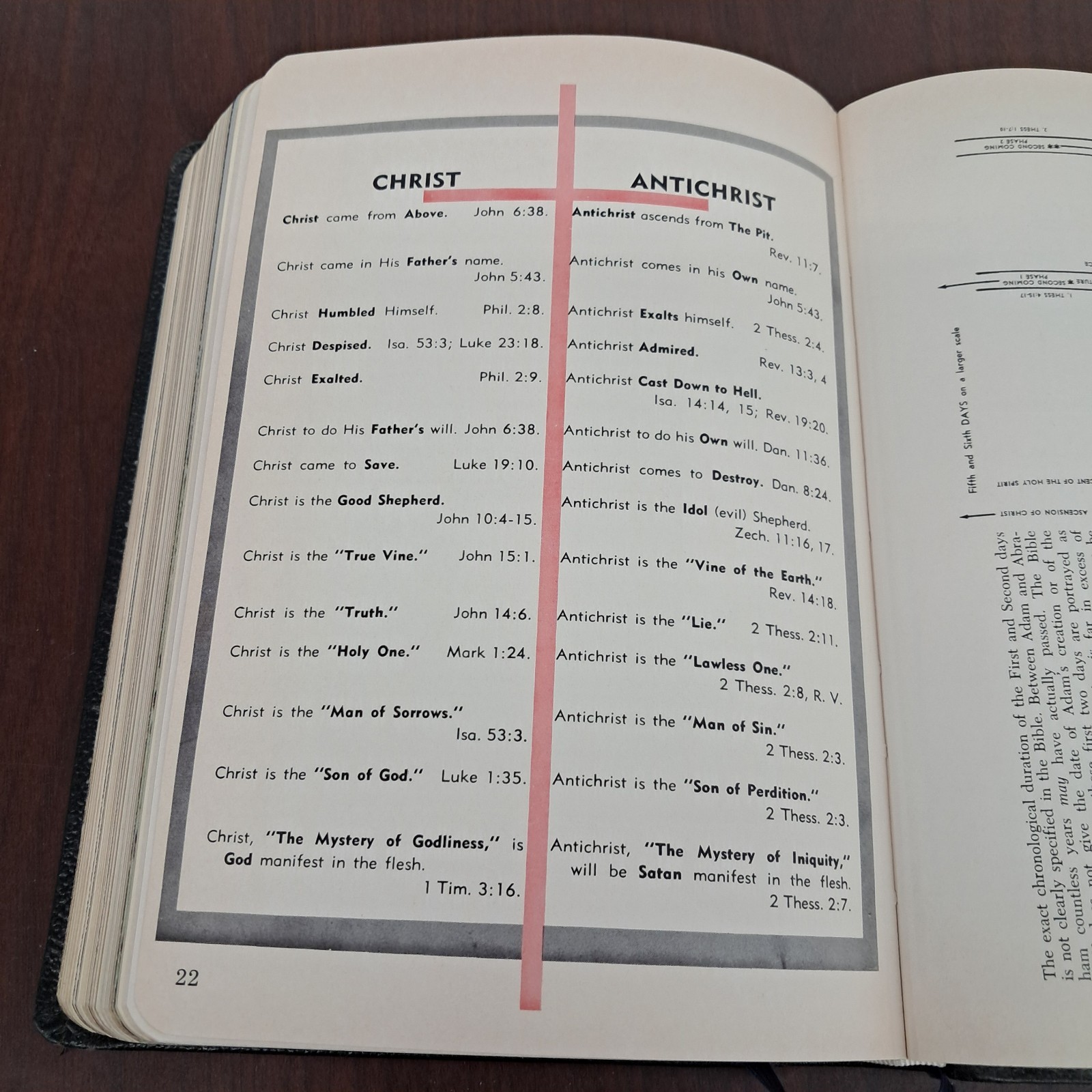 HOLY BIBLE PROPHECY EDITION CROWN JEWEL SALEM KIRBAN KJV REVELATION STUDY CHARTS