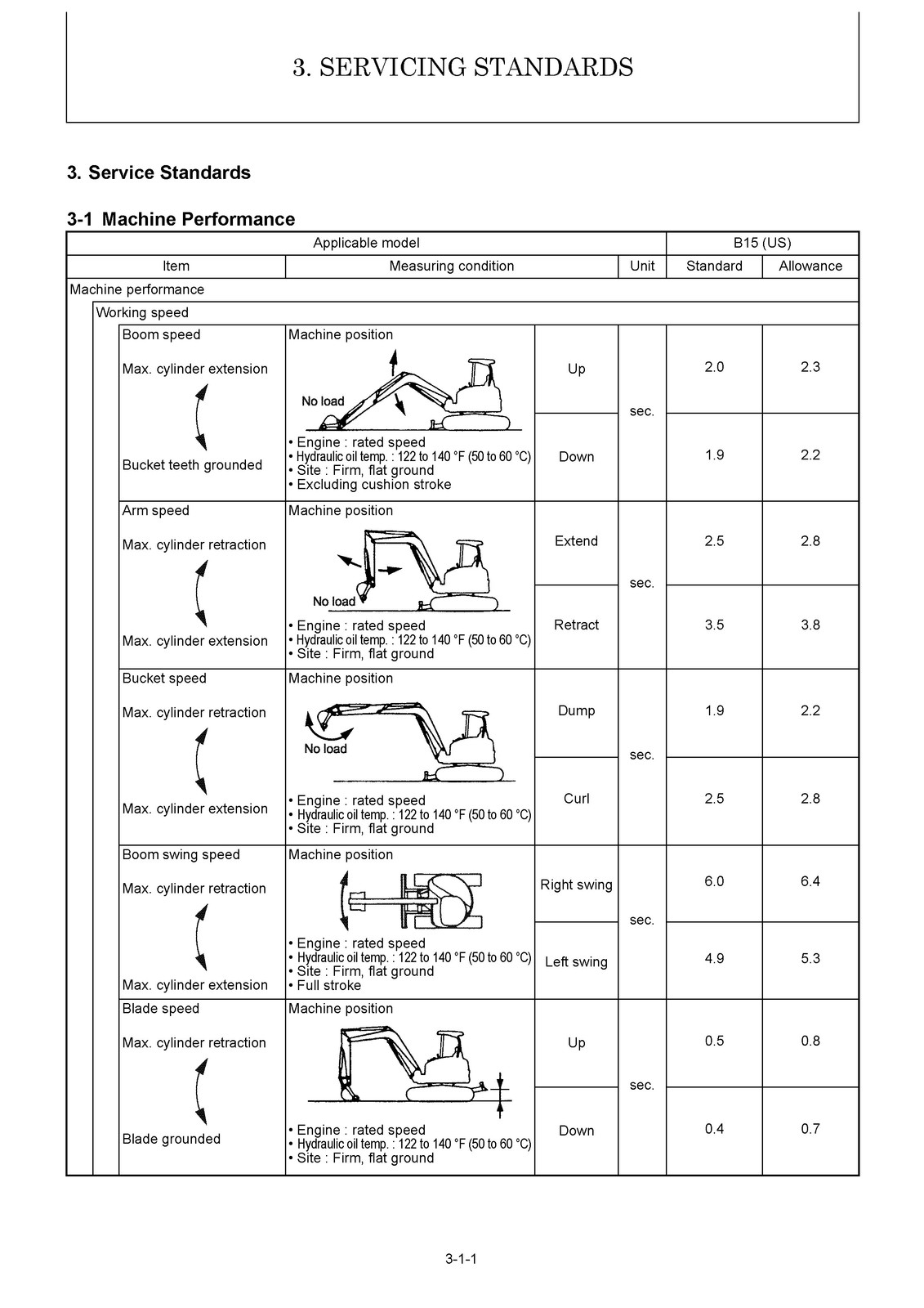 YANMAR B15US Excavator Service Manual – BOUND – COVERS – XL FOLDOUT PAGES