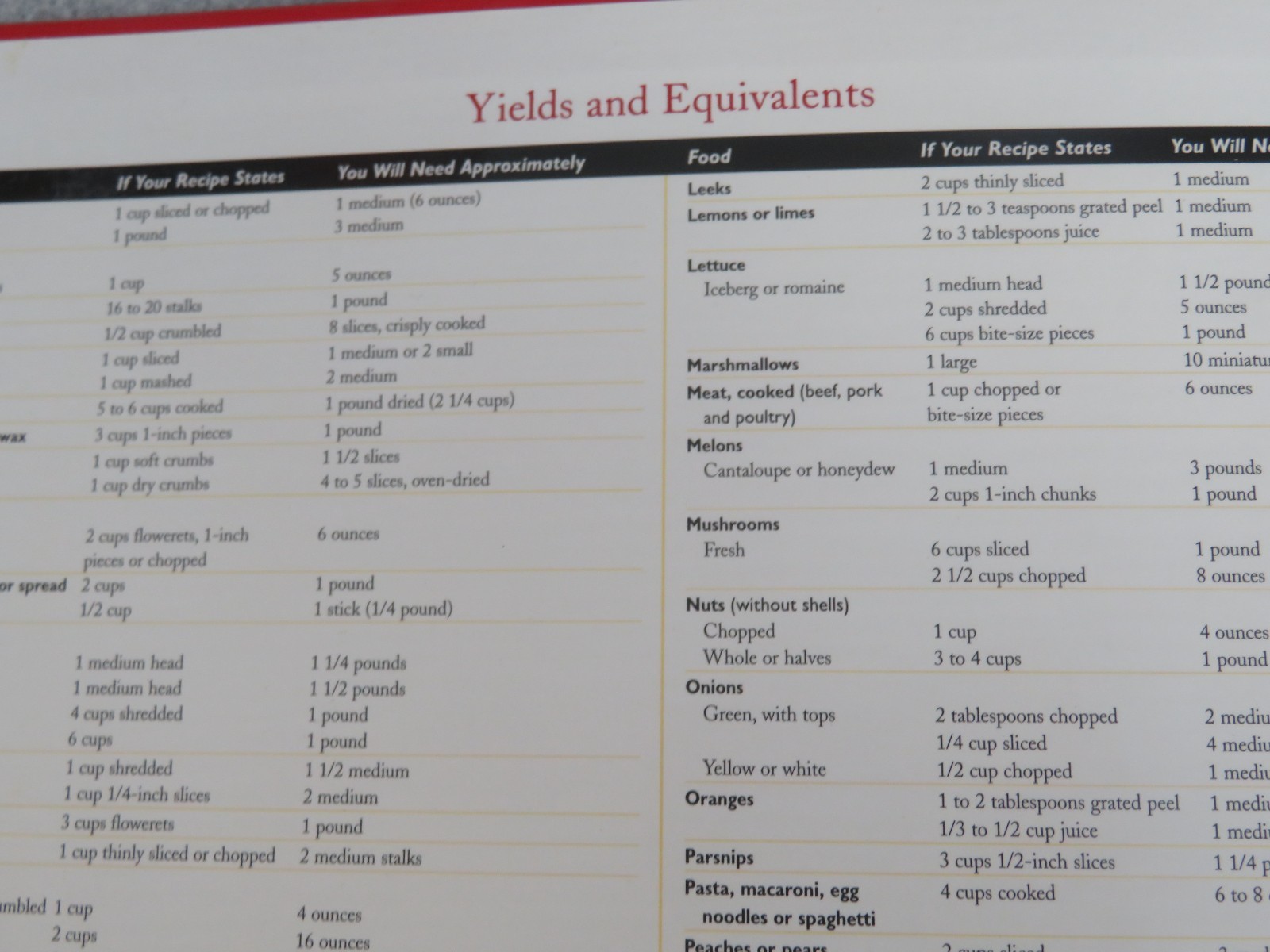 Betty Crocker’s Cookbook 3 Ring Binder Index Tabs 576 Pages