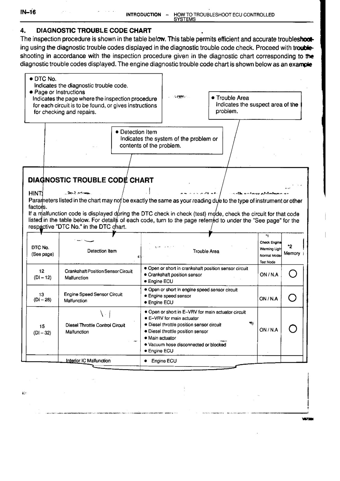 TOYOTA 1KZ-TE Engine Repair Manual 1999 – STEEL WIRE BOUND – PROTECTIVE COVERS