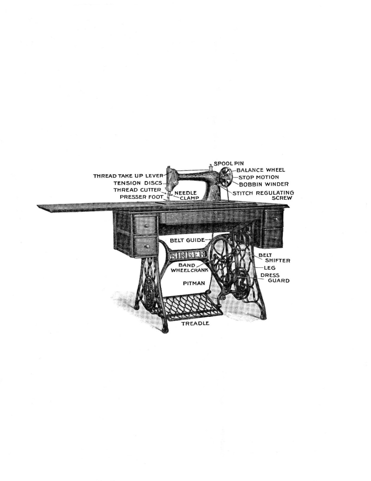 Singer Sewing Machine No. 66-1 Instruction Manual „1913“ (27 Page)