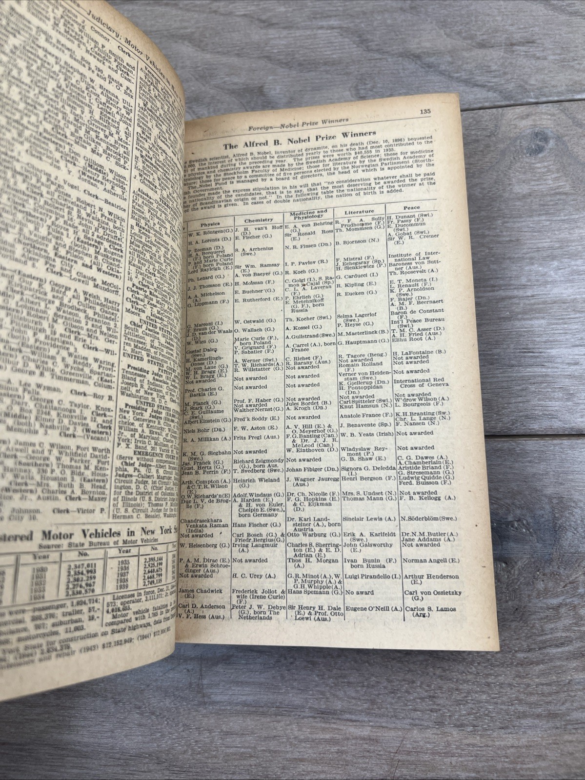 The World Almanac and Book of Facts 1946 & 1974 Vintage Hardcover Set