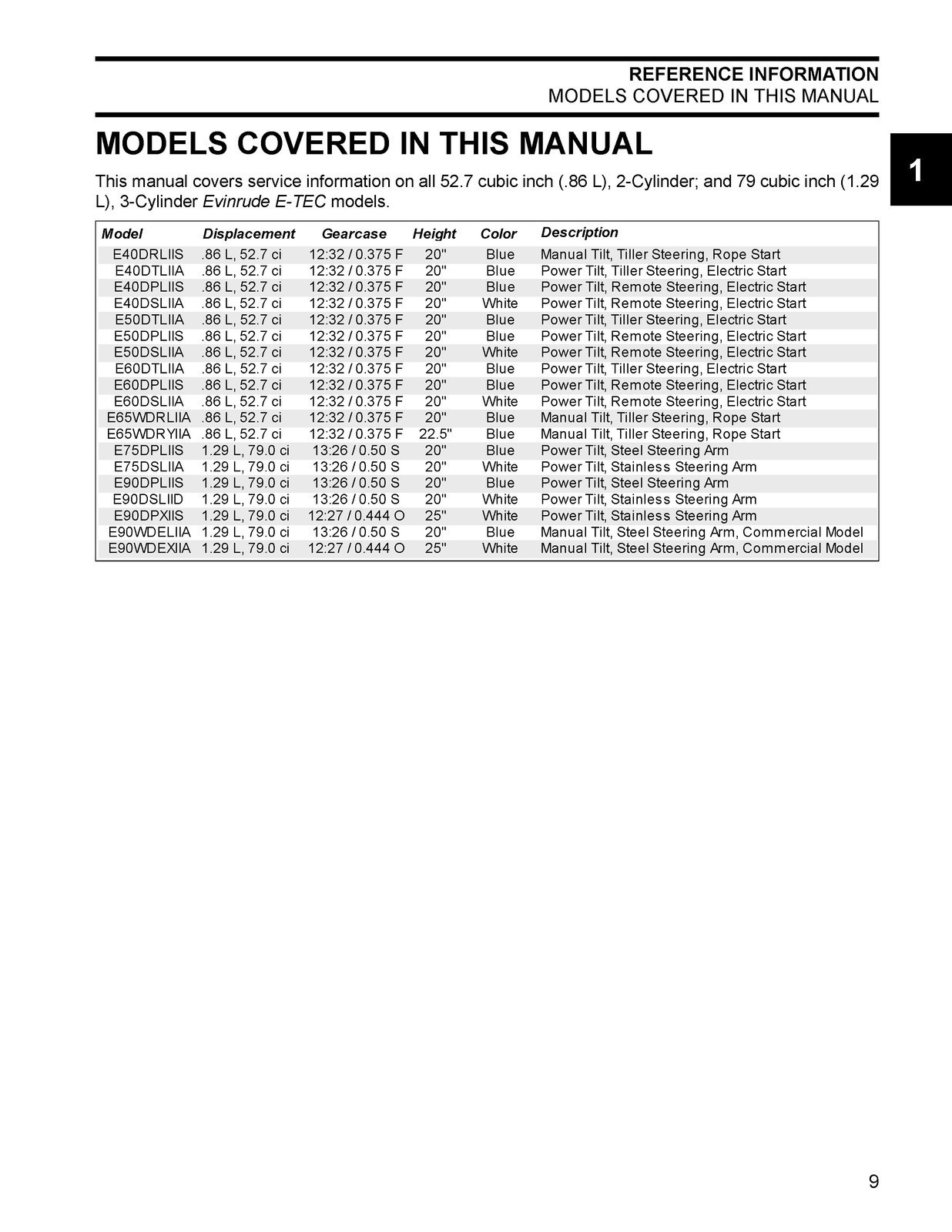 EVINRUDE 40 50 60 65 75 90 HP 2001 Service Manual, FIXED – COVERED – XL FOLDOUTS
