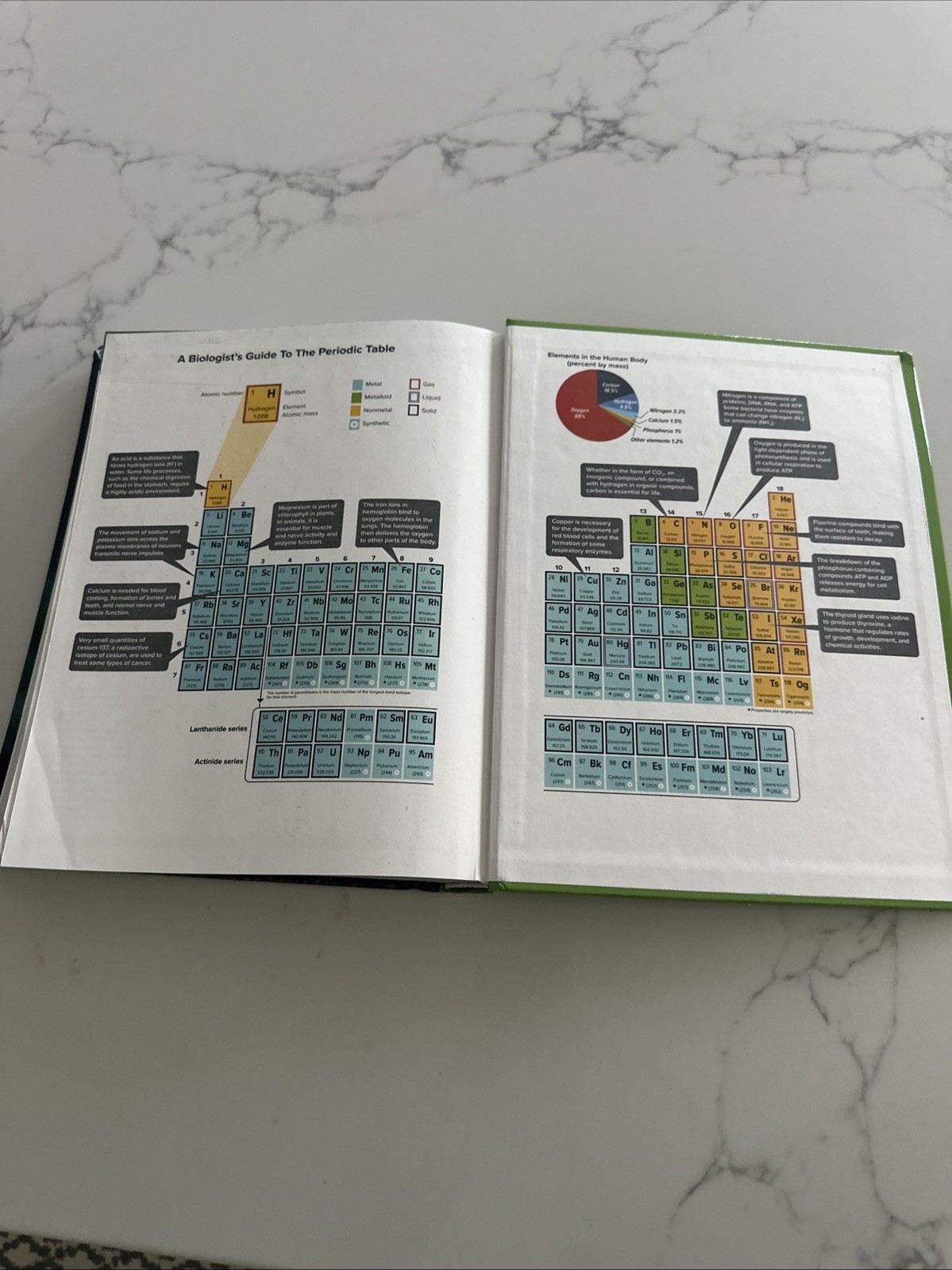 Inspire Science: Biology, G9-12 Student Edition (BIOLOGY DYNAMICS OF LIFE)