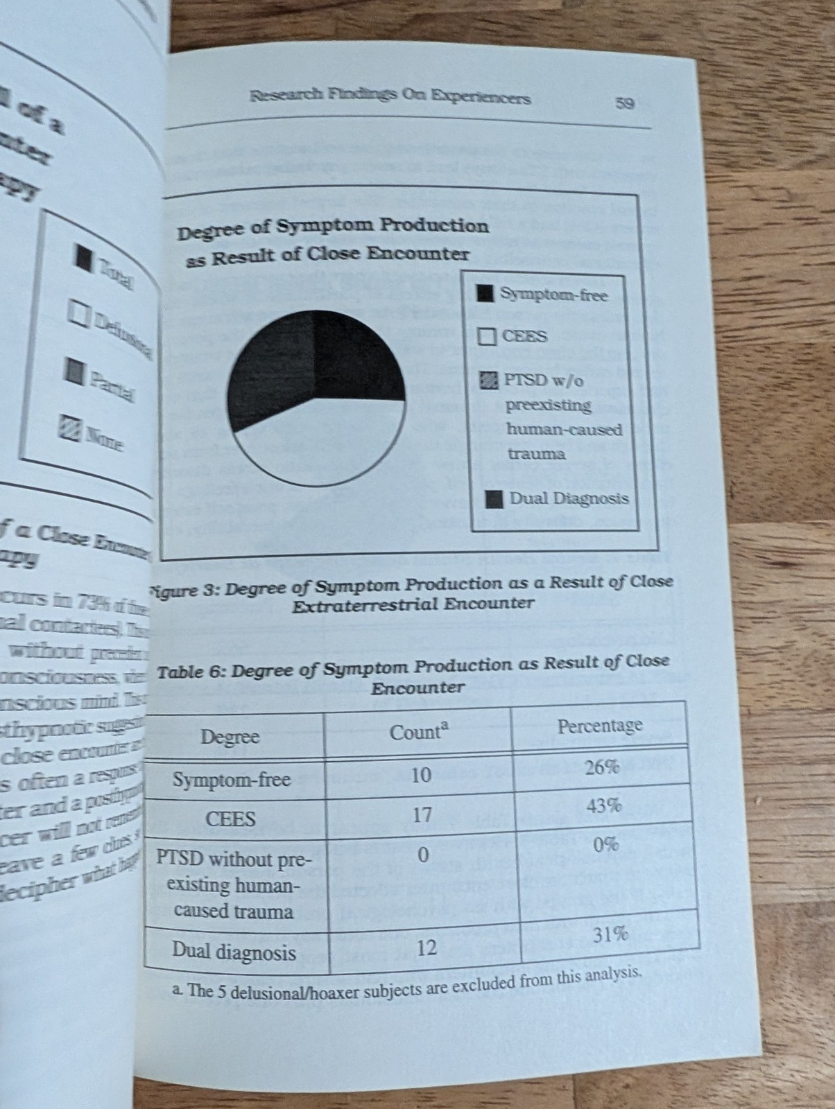 Close Extraterrestrial Encounters Alien UFO Experiences First Edition – Boylan