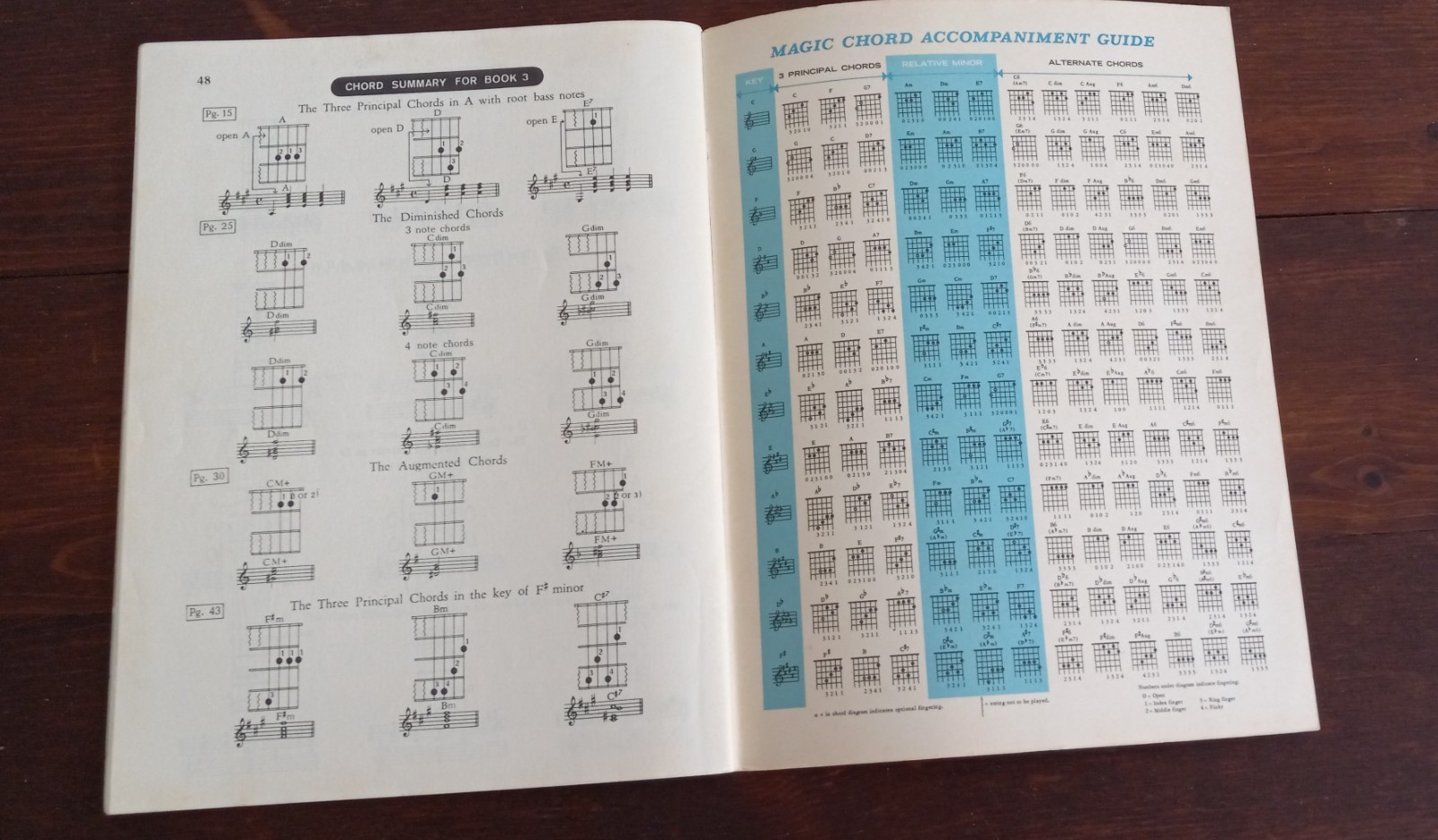 Vintage 1957 Alfred’s Basic GUITAR Method #3 48 Pages