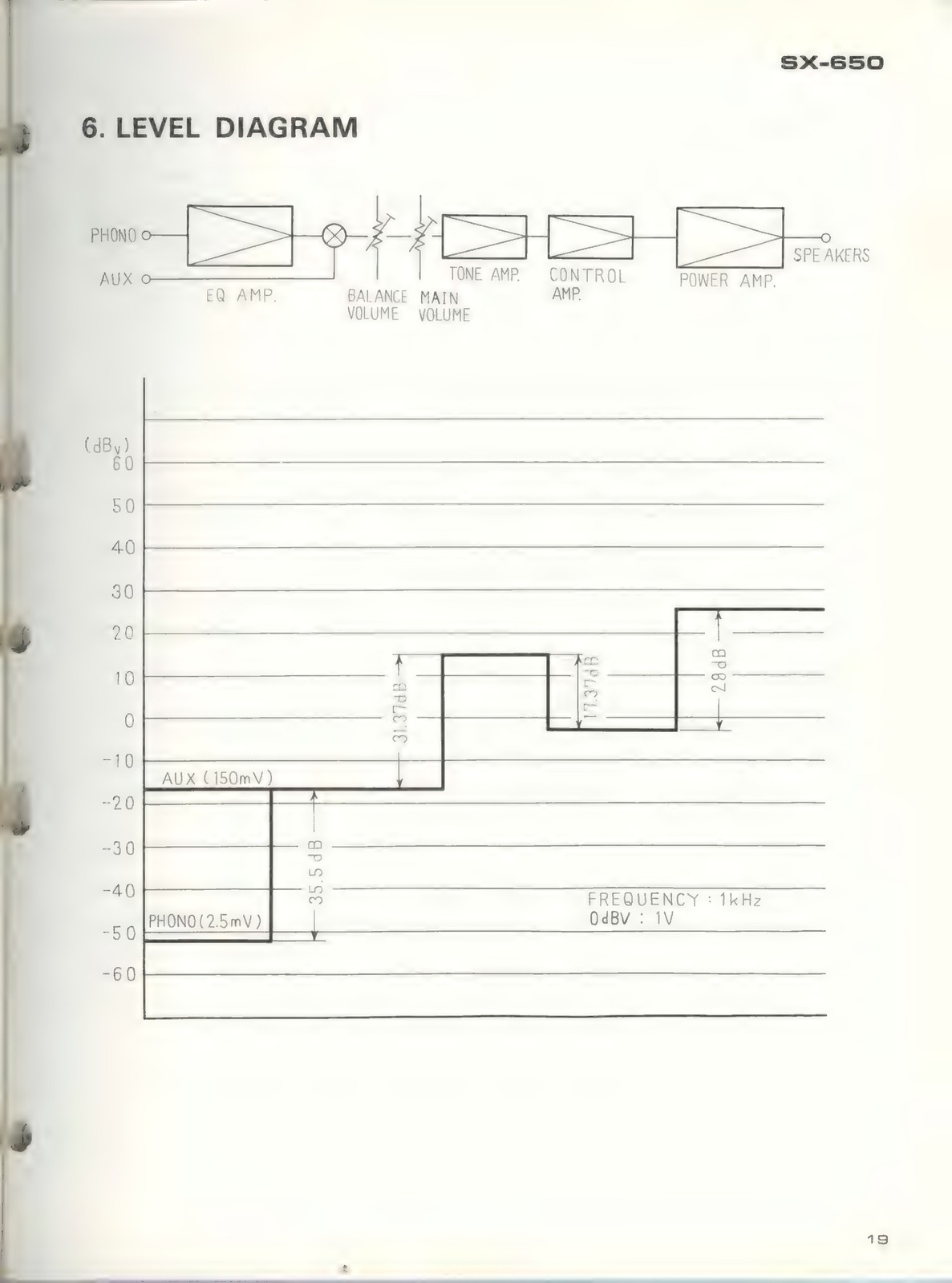 PIONEER SX-650 Stereo Receiver Service Manual – STEEL WIRE BOUND – TOUGH COVERS
