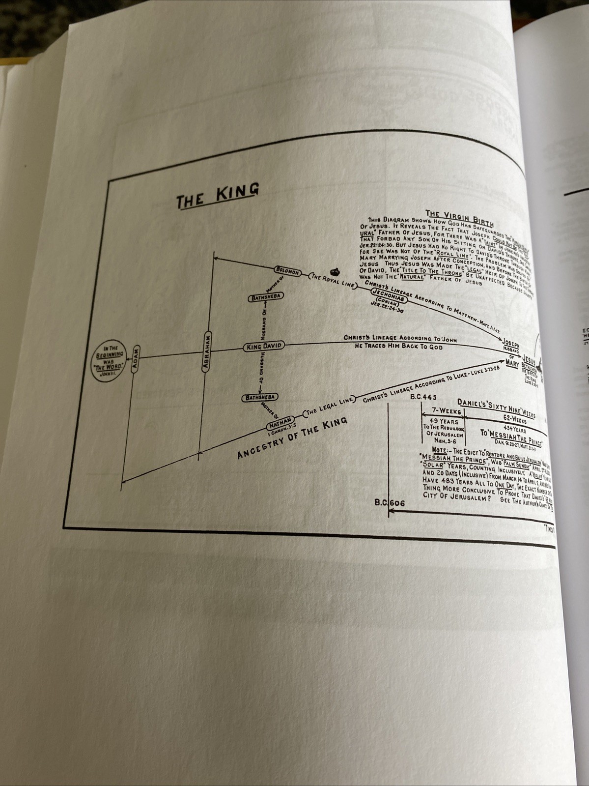 Dispensational Truth or God’s Plan and Purpose in the Ages by Clarence Larkin