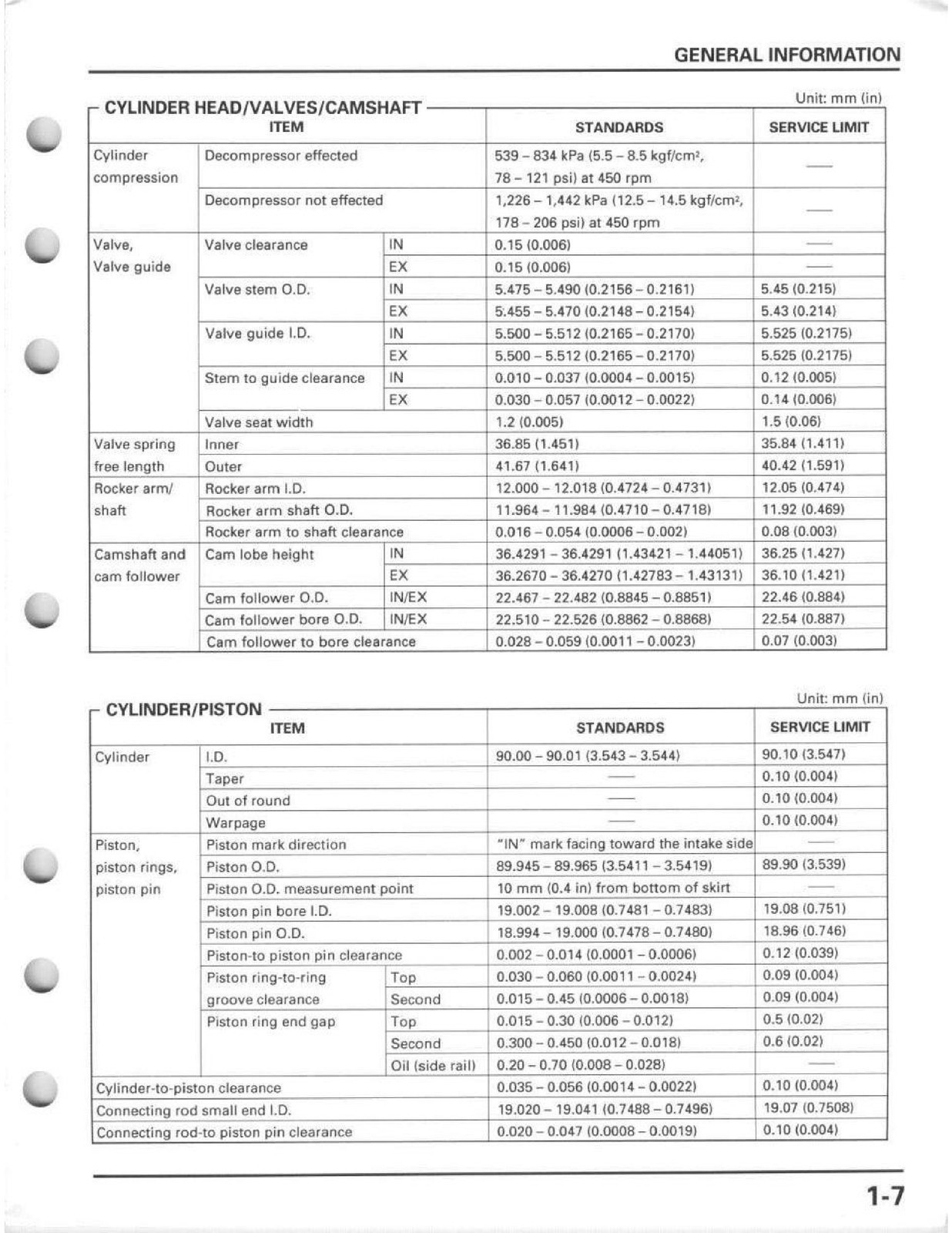 HONDA 1998-2004 TRX450S/FM TRX450ES/FE Foreman 450 Service Manual SECURED FOLDOU