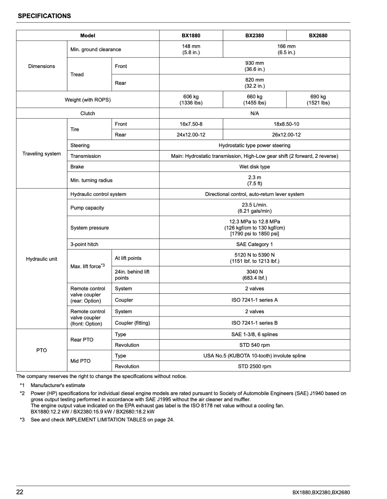 KUBOTA BX1880 BX2380 BX2680 Tractor Operators Manual (2022 Update) WIRE BINDING