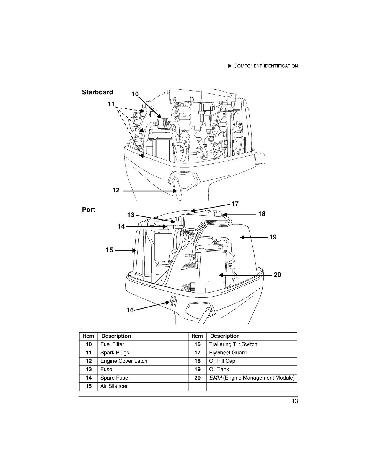 EVINRUDE E-TEC 75 90 Horsepower PL PX SL Owners Manual – COIL CLOSURE – COVERS