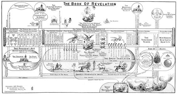 THE BOOK OF REVELATION by Clarence Larkin – Original 1919 Hardcover Ed. *NEW*