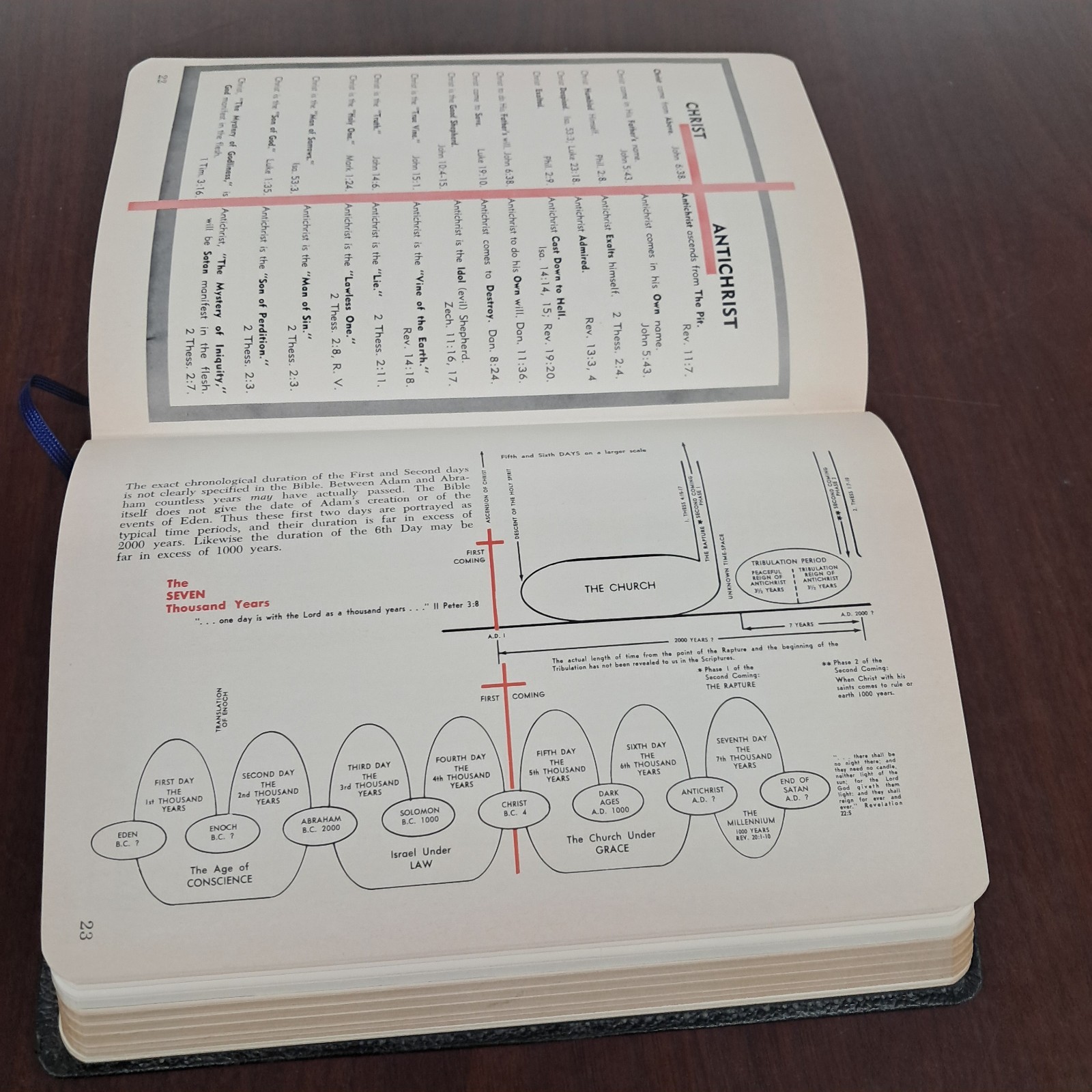 HOLY BIBLE PROPHECY EDITION CROWN JEWEL SALEM KIRBAN KJV REVELATION STUDY CHARTS