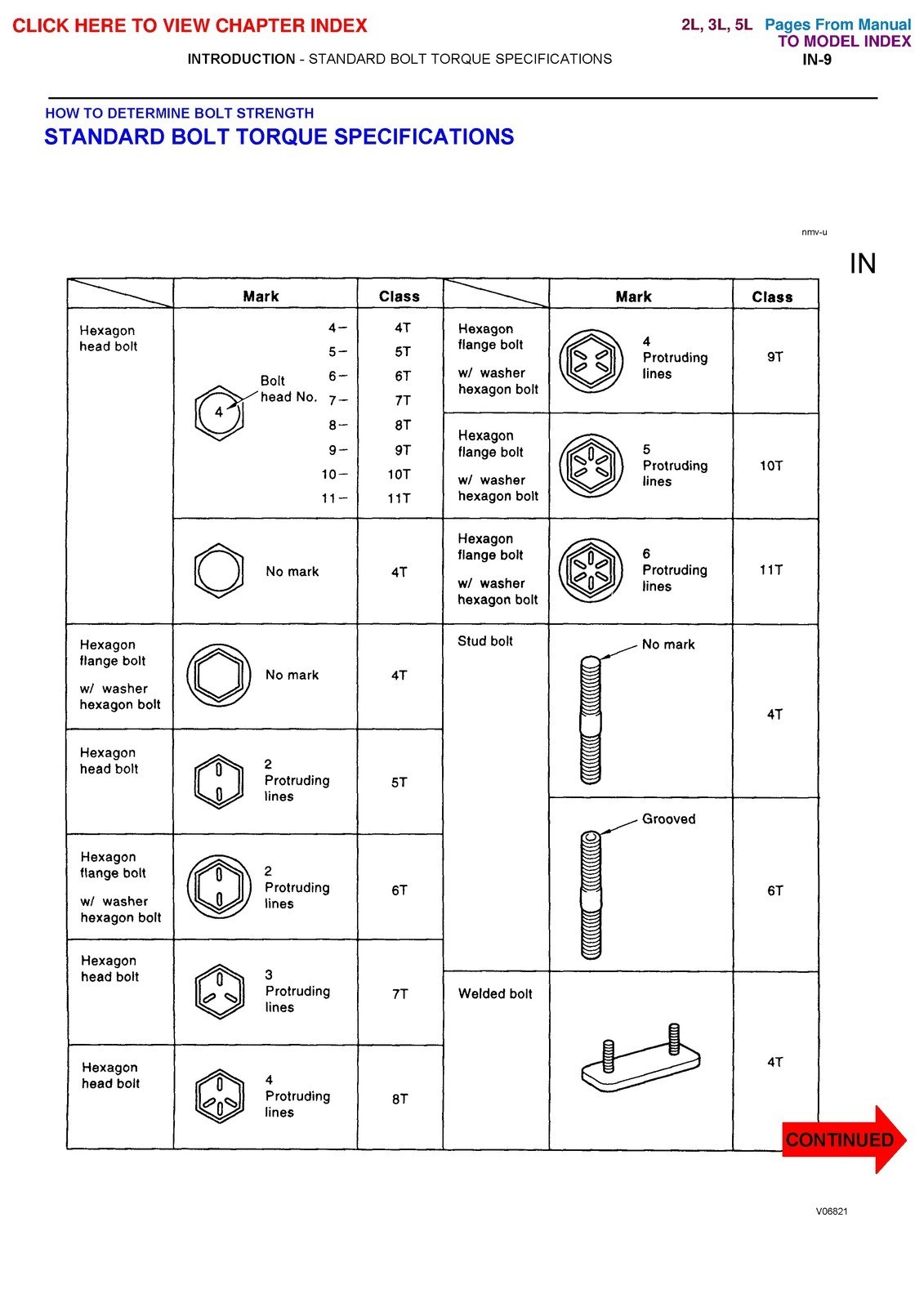 TOYOTA 2L 3L Diesel Engine Repair Manual 1999, EXTRA-DUTY BINDER, TOUGH COVERING