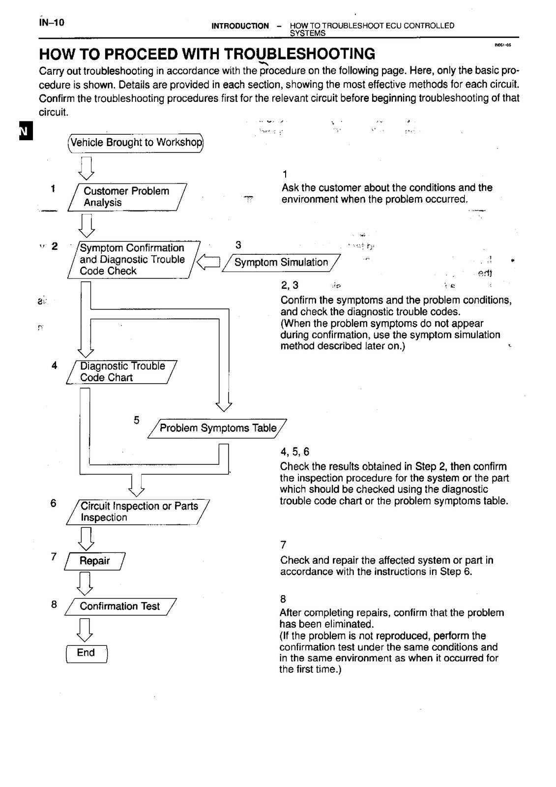 TOYOTA 1KZ-TE Engine Repair Manual 1999 – STEEL WIRE BOUND – PROTECTIVE COVERS
