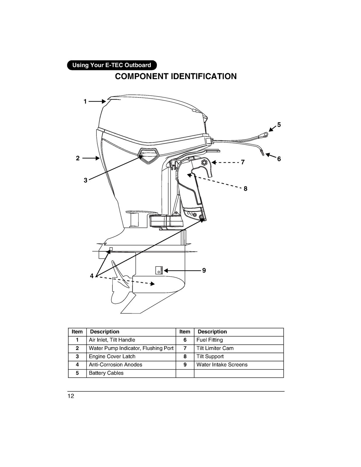 EVINRUDE E-TEC 75 90 Horsepower PL PX SL Owners Manual – COIL CLOSURE – COVERS