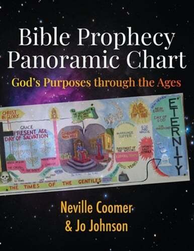Bible Prophecy Panoramic Chart: God’s Purposes through the Ages by Coomer: New