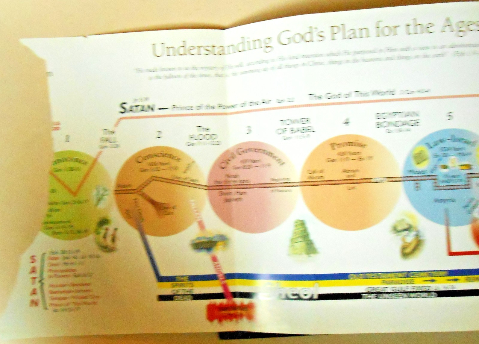 Charting The End Times A Visiual Guide to Bible Prophecy Tim LaHaye & Thomas Ice
