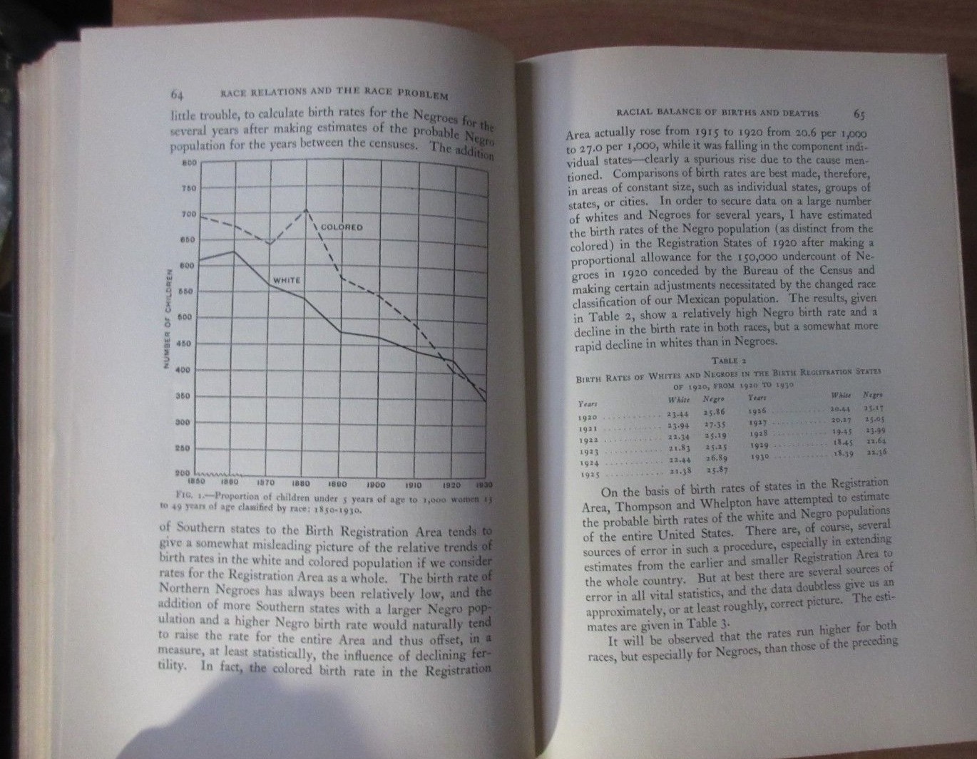 Race Relations and the Race Problem: A Definition and an Analysis 1939 Duke Univ