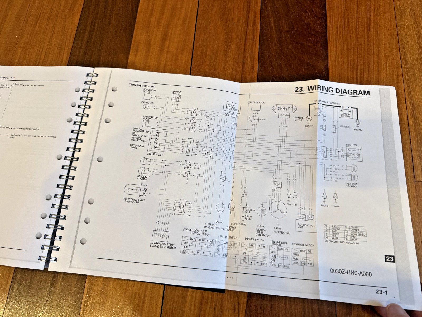 HONDA 1998-2004 TRX450S/FM TRX450ES/FE Foreman 450 Service Manual SECURED FOLDOU
