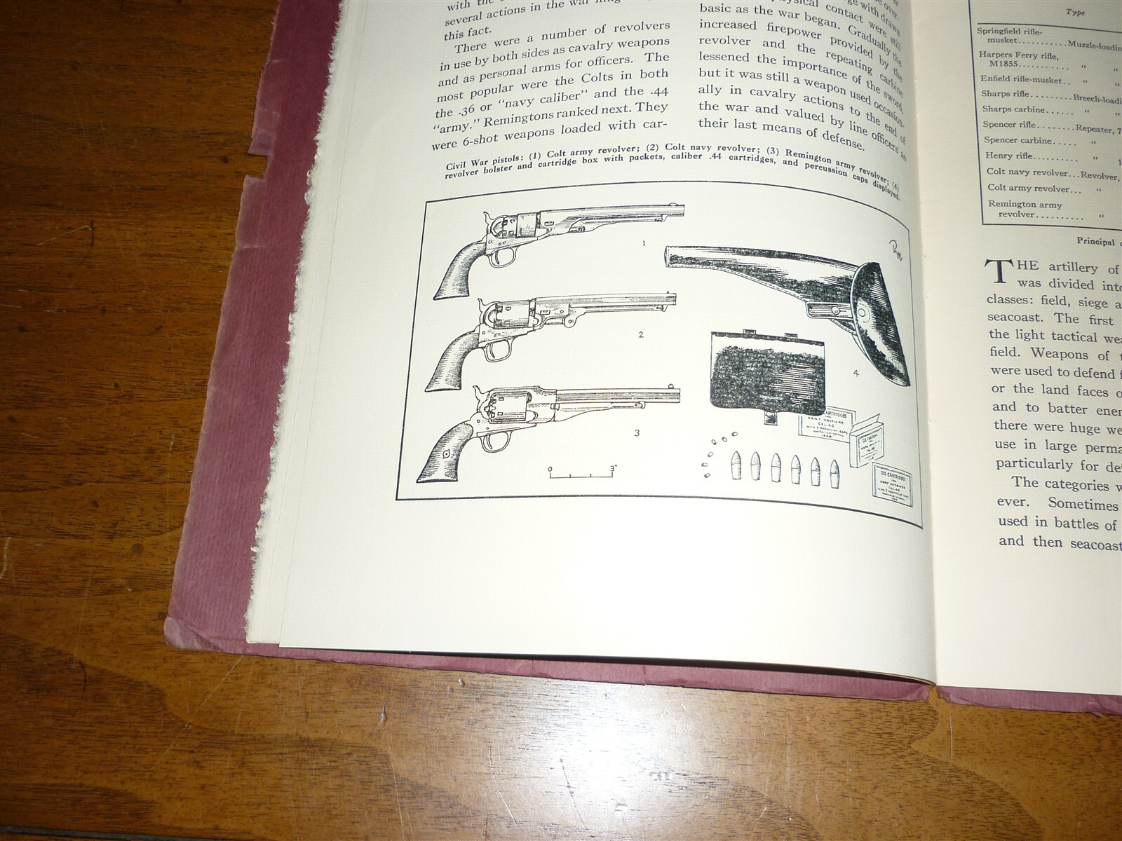H L Peterson. Notes on Ordnance of American Civil War.1959. Softbound. Good copy