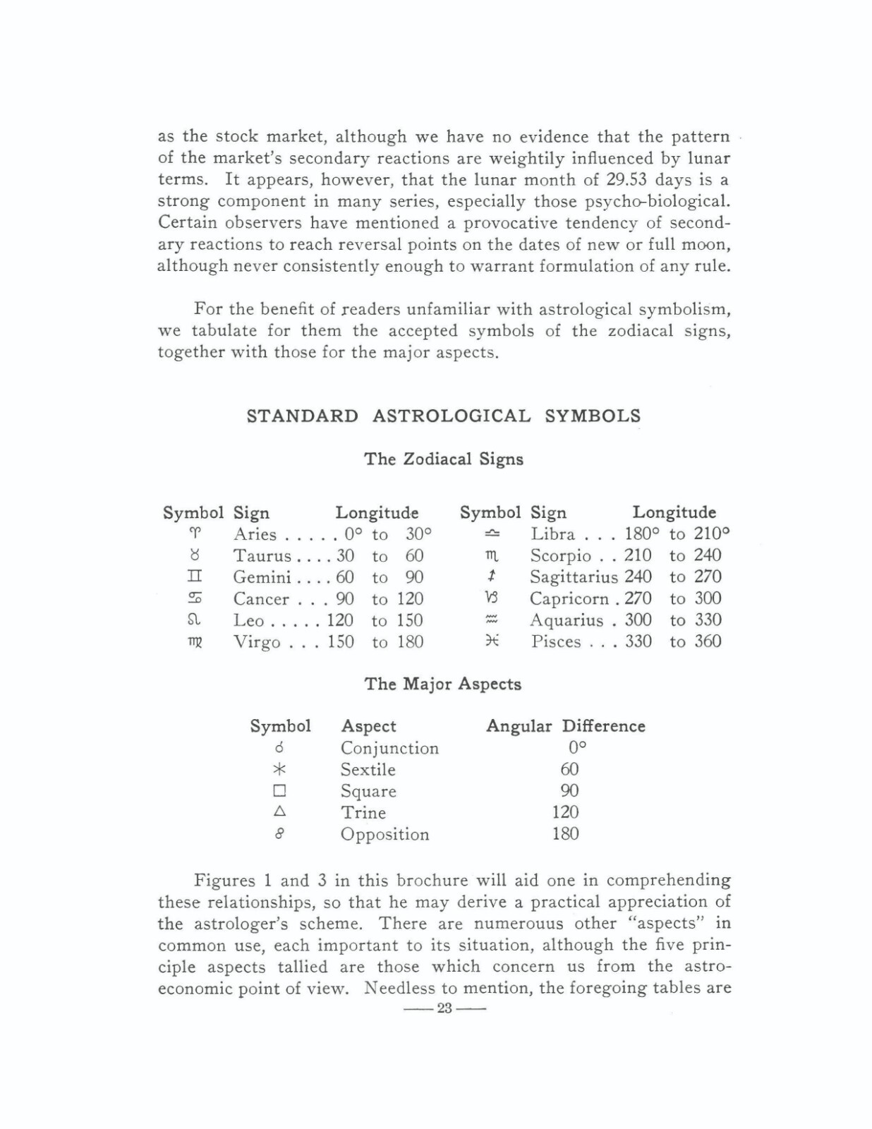 (1948) Stock Market Prediction by Donald A. Bradley – RARE FINANCIAL ASTROLOGY
