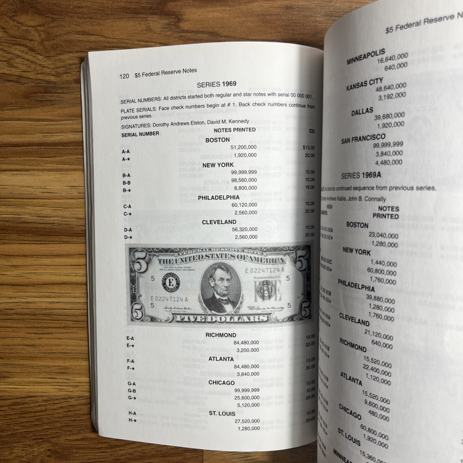 Standard Guide to Small Size U.S. Paper Money: 1928 To Date (1997) Ships Fast