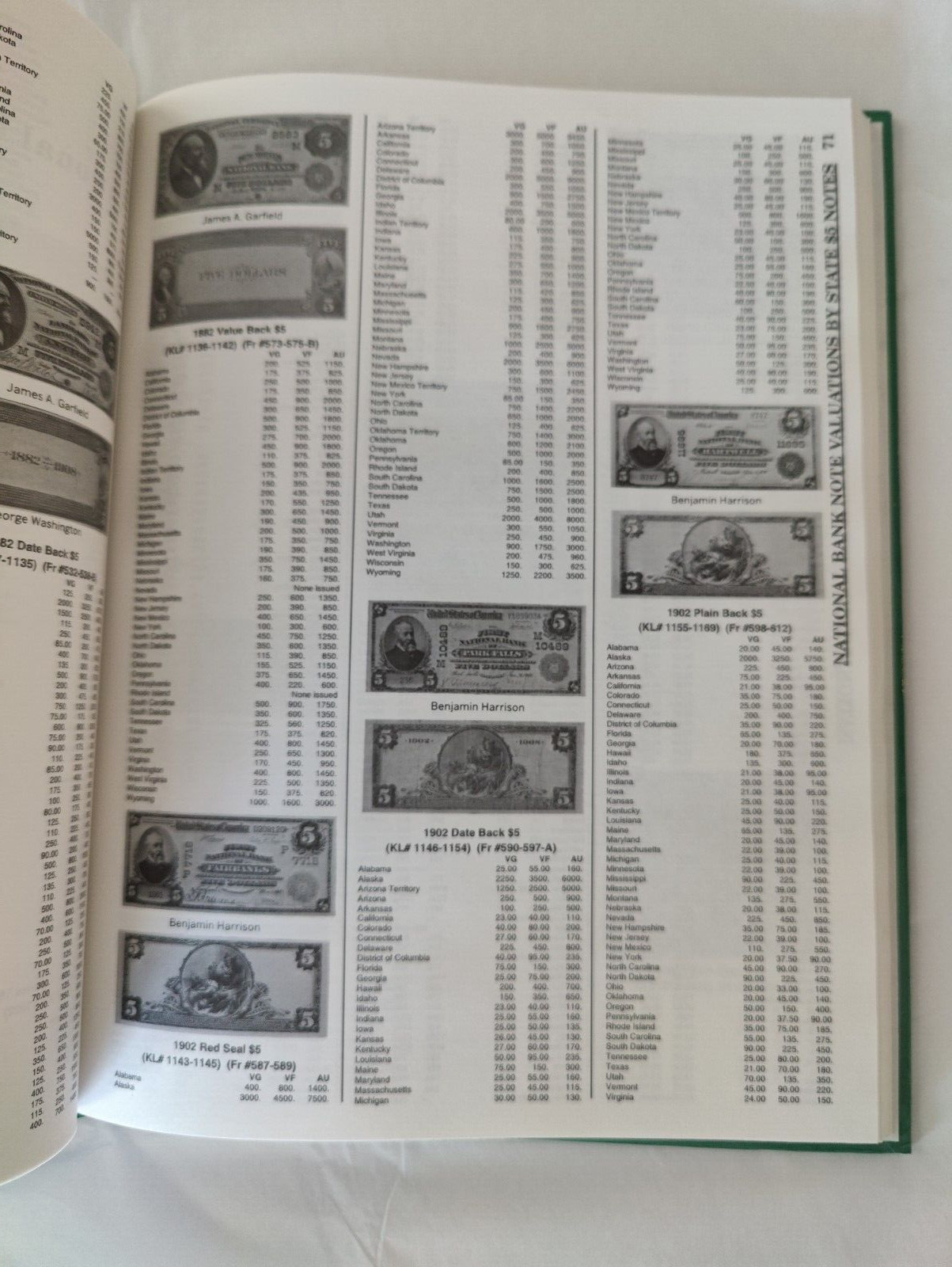 Standard Catalog of U. S. Paper Money by Bob Lemke (1997, Hardcover)