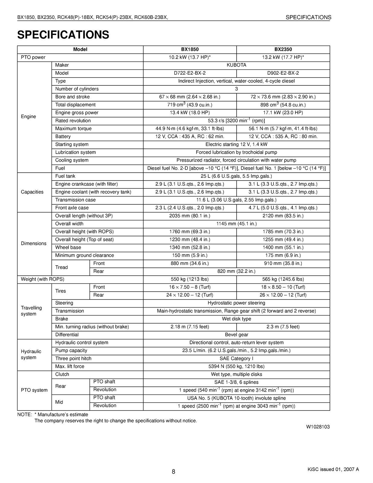 KUBOTA TRACTOR BX1850 BX2350 WORKSHOP MANUAL SECURED, COVERED – XL FOLDOUT PAGES