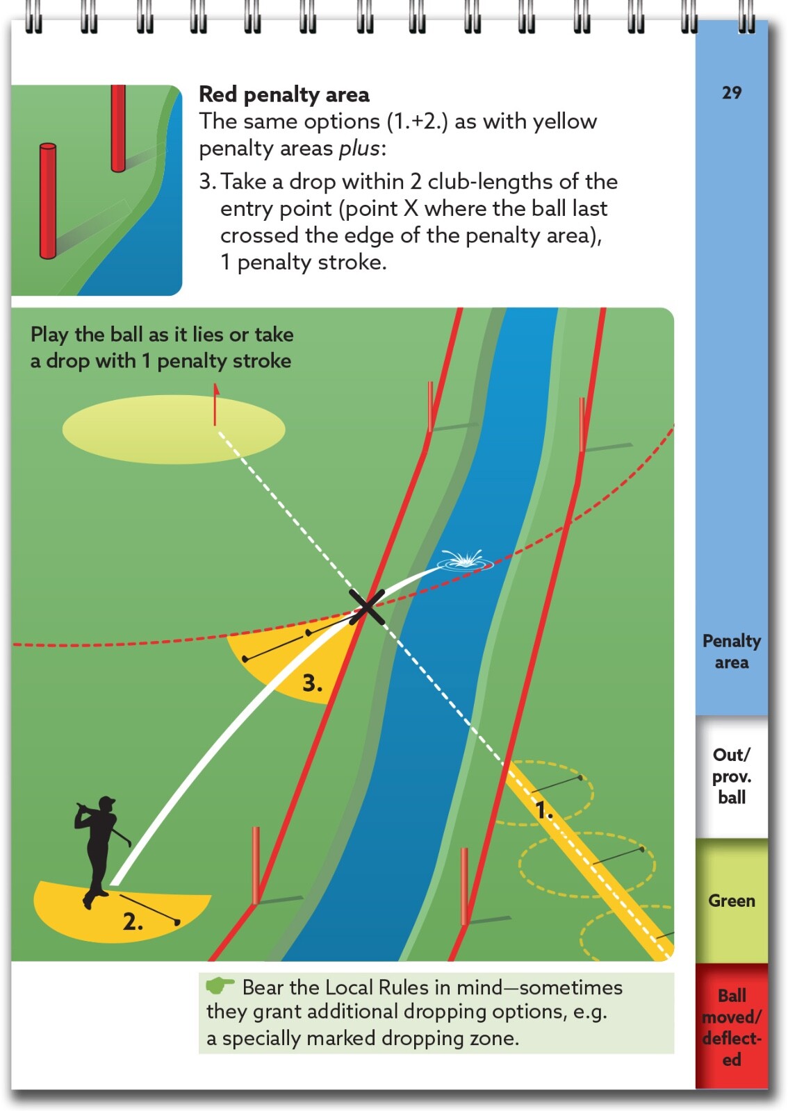 Golf Rules Quick Reference Book 2023: The Practical Guide for Use on the Course