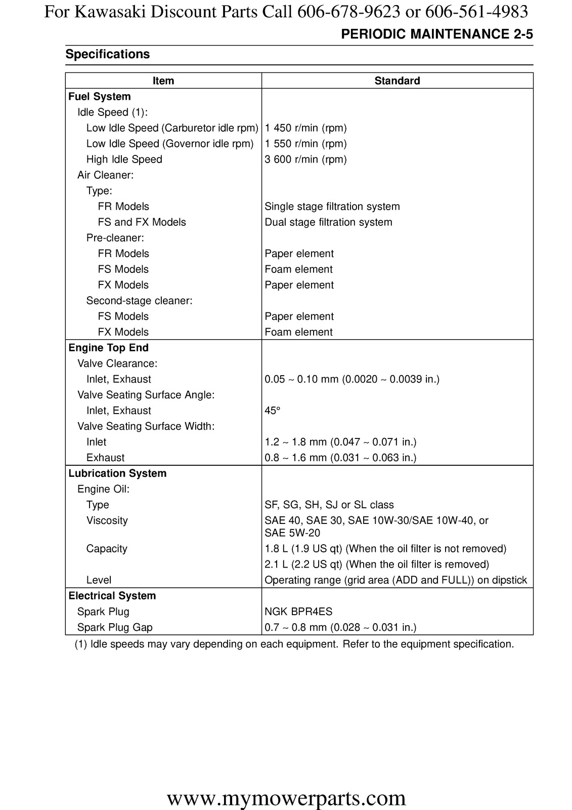KAWASAKI FX730V FR730V FS730V More V-Twin Engine Service Manual – WIRE BOUND