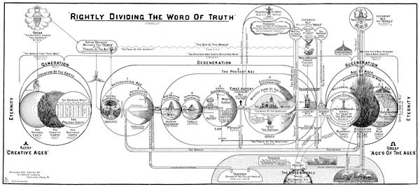 BOOK OF CHARTS FROM DISPENSATIONAL TRUTH by Reverend Clarence Larkin **NEW**