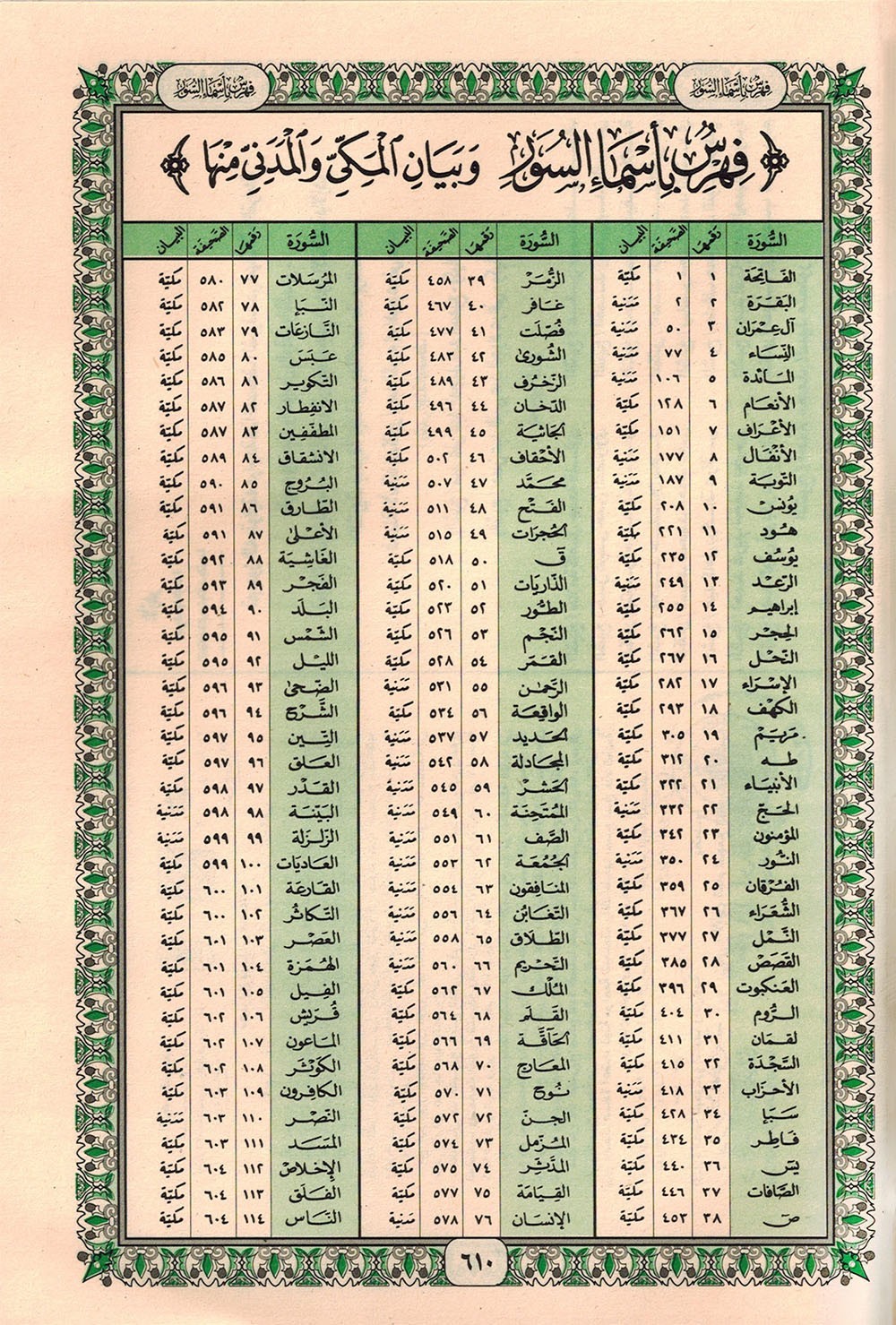 Holy Quran – Silver & Gold Cover – 5.5 x 8 in – Hardcover – Arabic