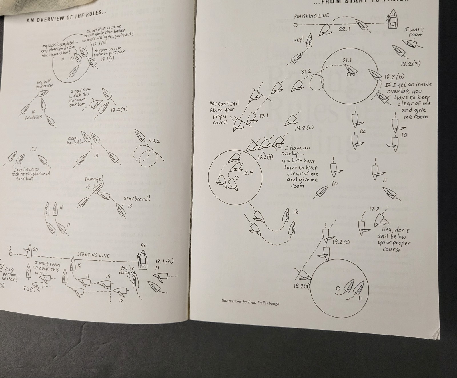 UNDERSTANDING THE RACING RULES OF SAILING Dave Perry (2004, Paper) VERY GOOD